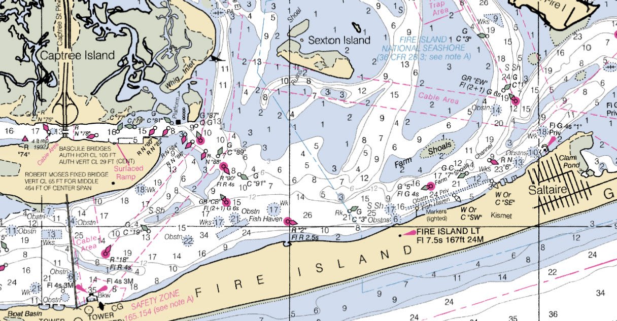 Teljes körű szonártámogatás