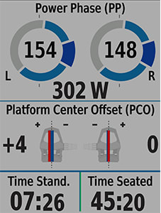 Advanced performance monitoring